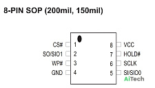 Микросхема MX25L8006EM2I-12G