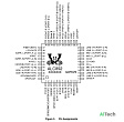 Микросхема ALC892