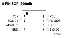 Микросхема MX25L3236DM2I-10G